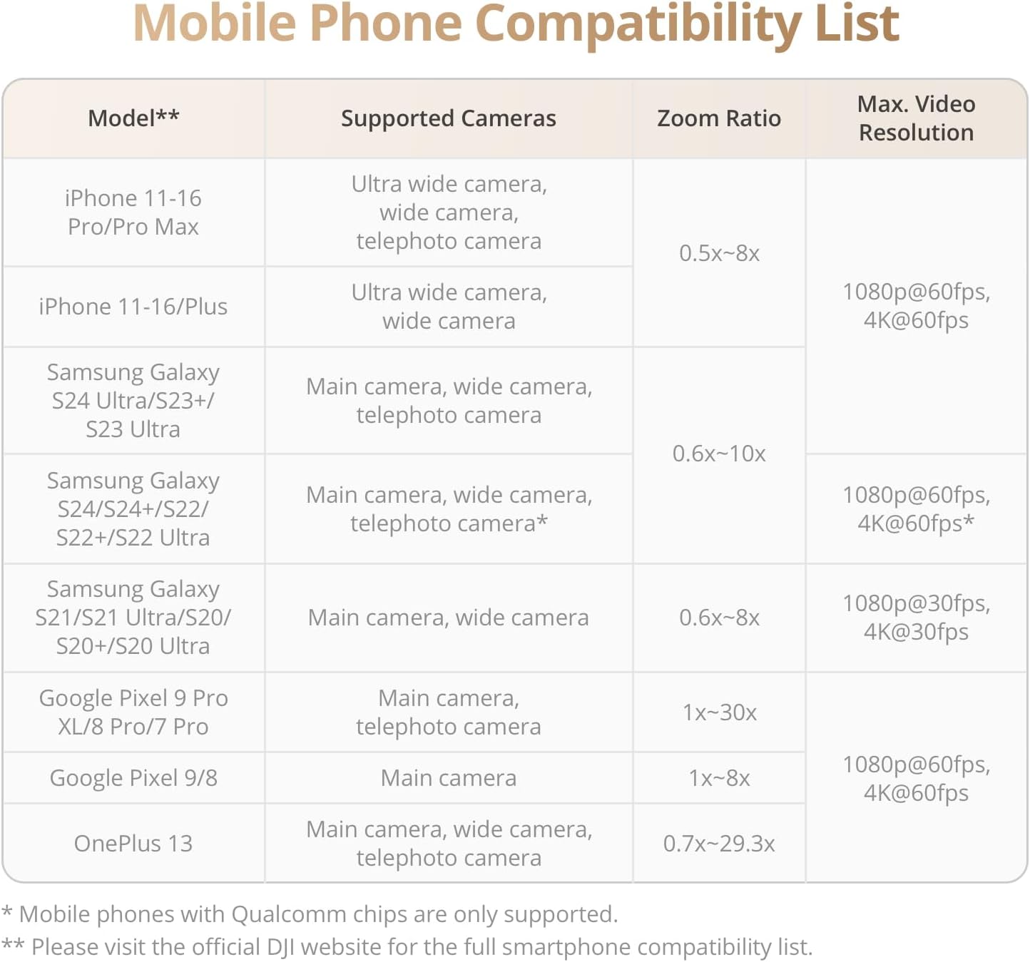 DJI Osmo Mobile 7P Gimbal Stabilizer for iPhone & Android - Image 3